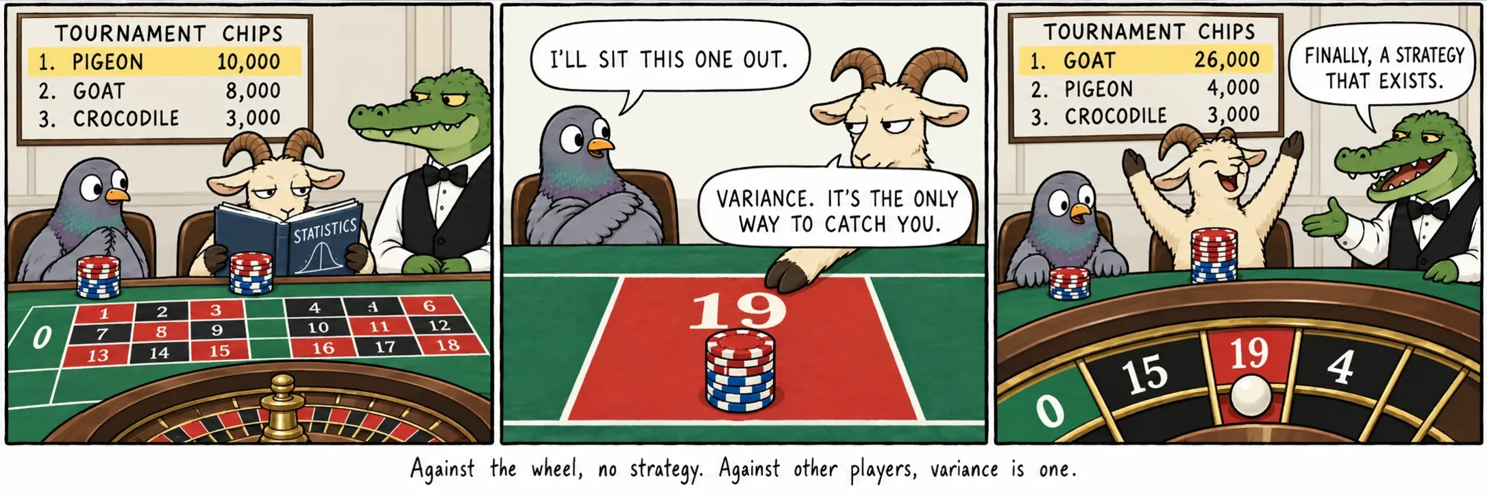 Protiv točka nema strategije. Protiv drugih igrača varijansa je strategija.
